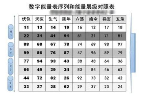 算号码|手机号码测吉凶查询